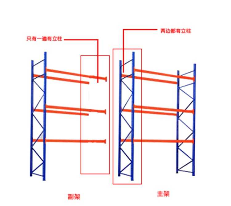 岐山貨架,永祥貨架,鮀蓮貨架
