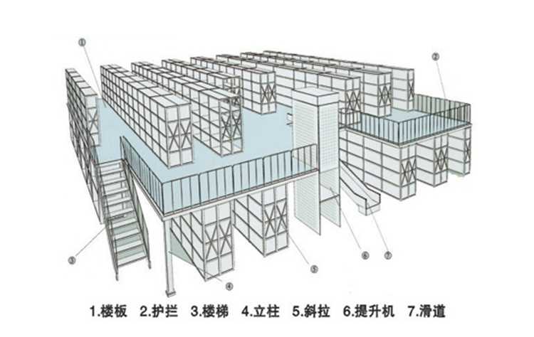 平臺閣樓貨架 鮀江貨架,月浦貨架,珠池貨架